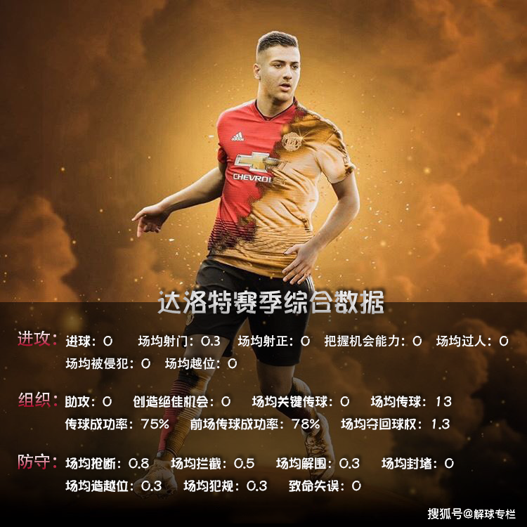 九游体育- 曼联前途光明!,西亚卡姆新星领先优势明显表现突出上演精彩一战