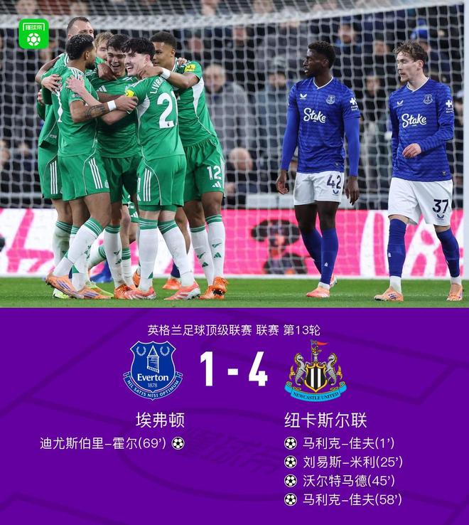 纽卡斯尔训练开放日，冲刺阶段战术微调引欢呼，英超在即，临场指挥获称赞的简单介绍