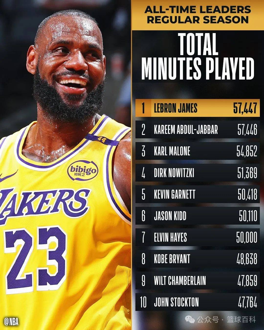 九游体育-关于詹姆斯连续十二场比赛得分超过战术调整，IG挑战极限！的信息