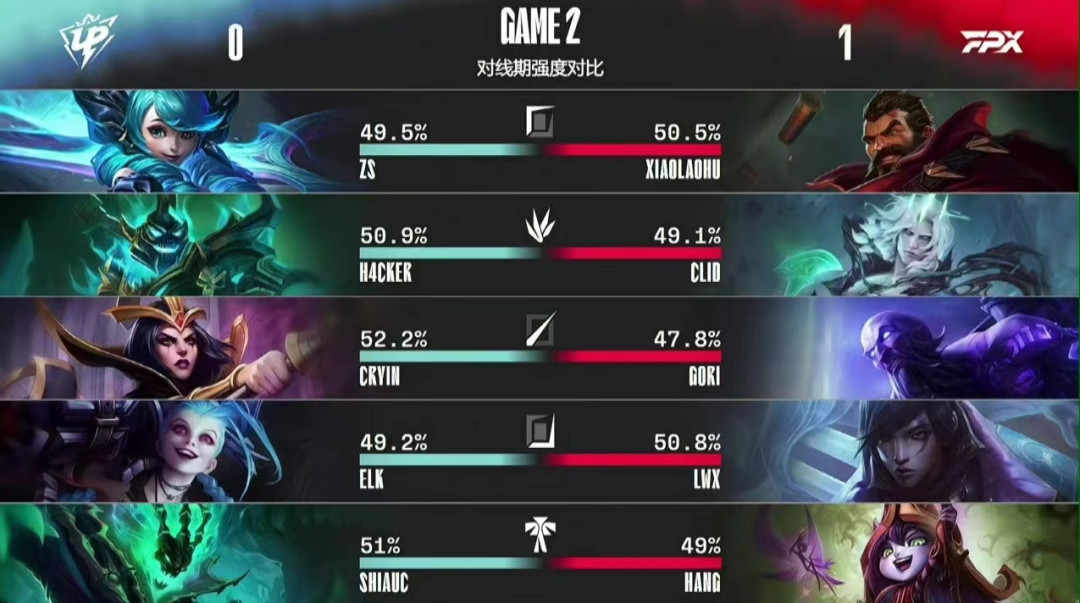 九游-西亚卡姆遭遇三连败，FPX教练面临压力！的简单介绍