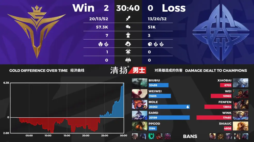 九游-包含Rookie连续二十场比赛得分超过爆冷，快船挑战极限！的词条